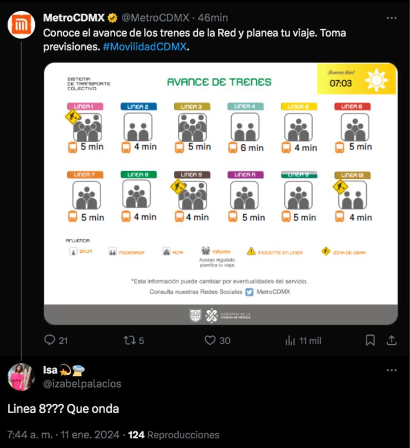 Metro-cdmx-avance-unidades-hoy