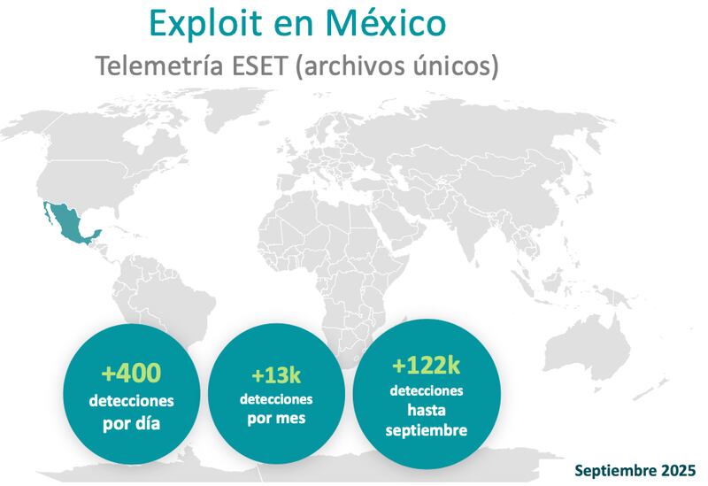 La vulnerabilidades pueden ser explotadas si no se aplican parches de seguridad urgentes.