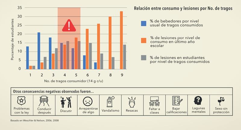 Resultados de Fundación de Investigaciones Sociales (Foto: Fisac)