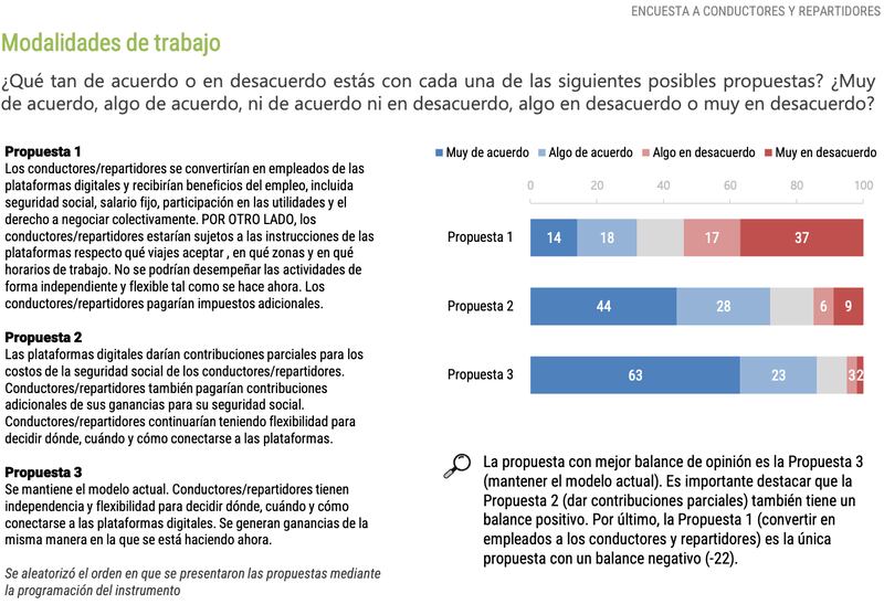 Regularización-app-uber-rappi-didi-conductores-repartidores-derechos-laborales-estudio