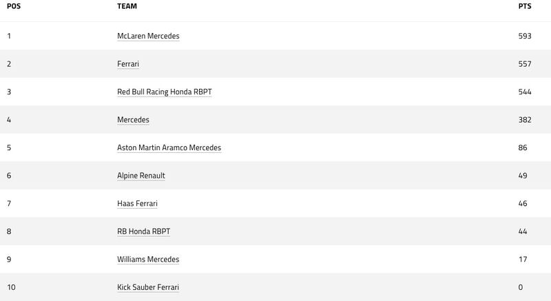 Campeonato constructores