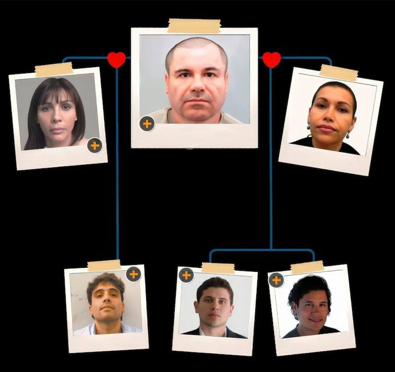 El Chapo, esposas e hijos