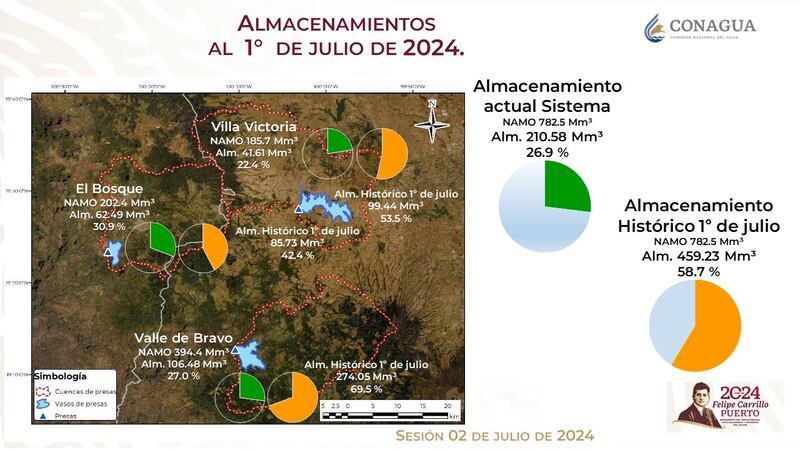 Sistema Cutzamala