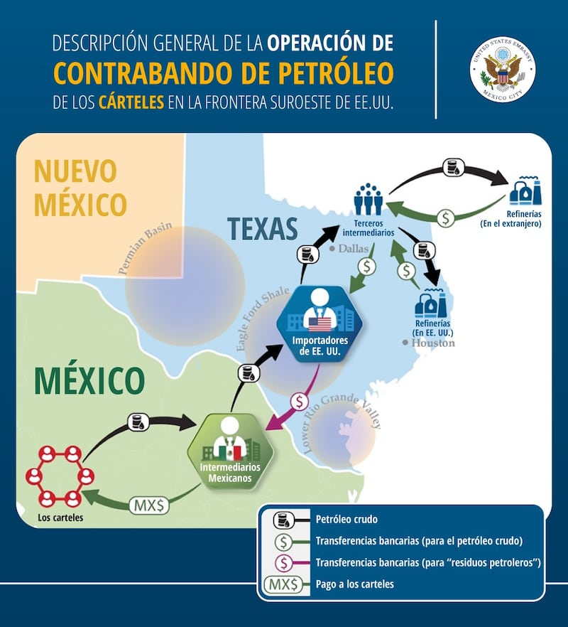 Infográfia Embajada EE.UU. en México