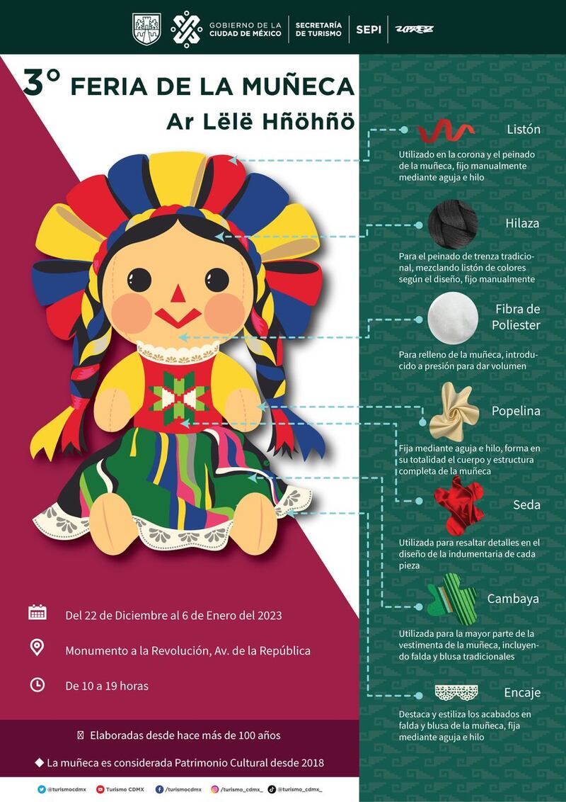 Muñeca Lele