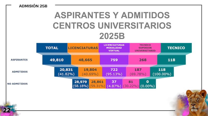 CORTESÍA