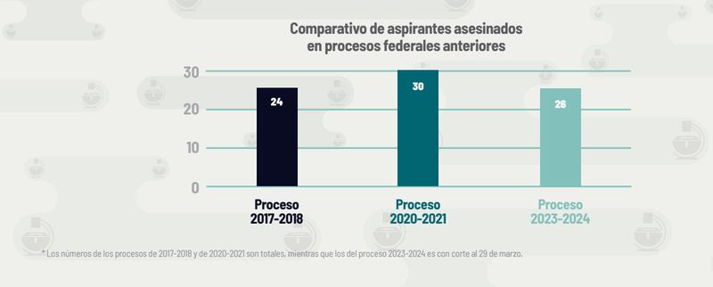 Laboratorio Electoral