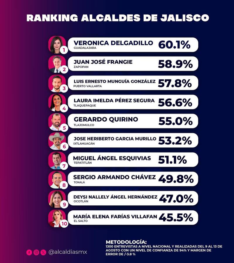 Encuesta