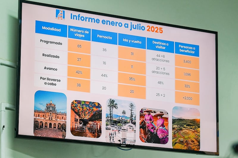 Las autoridades compartieron el avance del programa "Explorando al estilo Jalisco" entre enero y julio. CORTESÍA