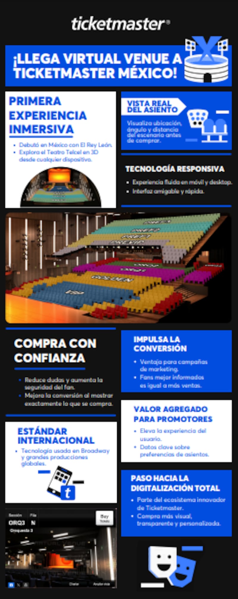 Ticketmaster apuesta por la tecnología digital