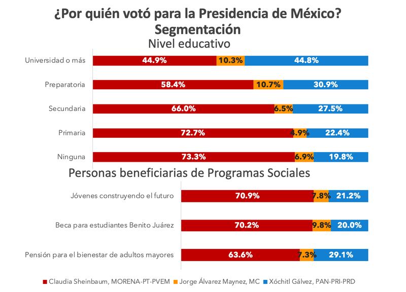 Elecciones-2024-por-qué-ganó-Sheinbaum-Morena-encuesta