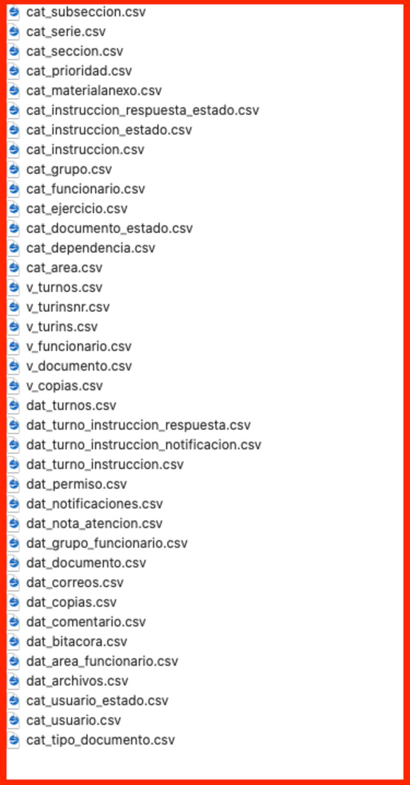 El archivo más grande es el que incluye las comunicaciones por correo electrónico.