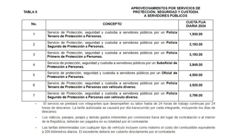 Diario Oficial Escoltas
