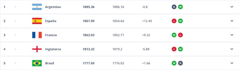 Ranking FIFA
