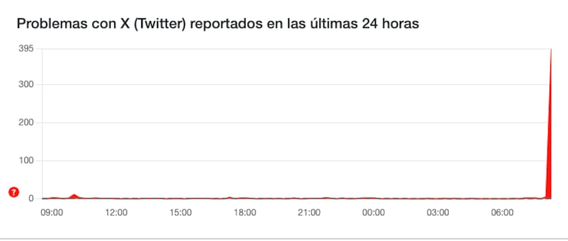 Fallas en X (Twitter) hoy: usuarios reportan problemas para cargar publicaciones en el feed y más
