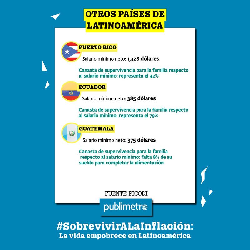 Sobrevivir a la inflación: El salario ya no alcanza para alimentar a las familias