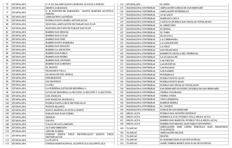 Listas colonias tandeo de agua 2