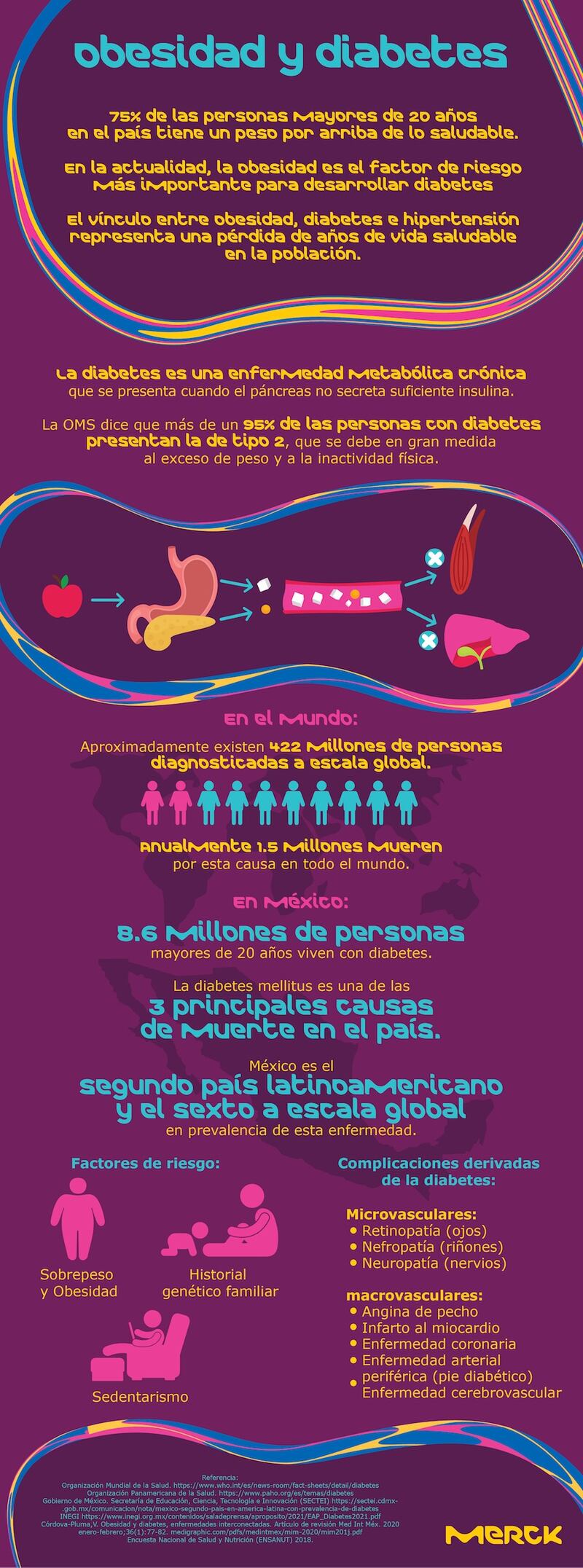 Infografía diabetes.