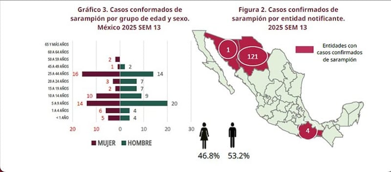 Cobertura de vacunación
