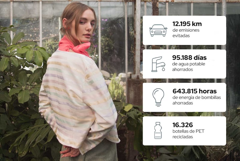 En la colonia Roma, dicho espacio está transformando la industria desde sus raíces, apoyando a diseñadores locales y midiendo el impacto ambiental de cada prenda