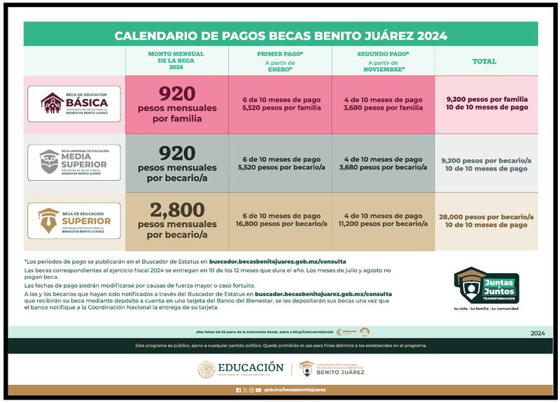 Becas Benito Juárez