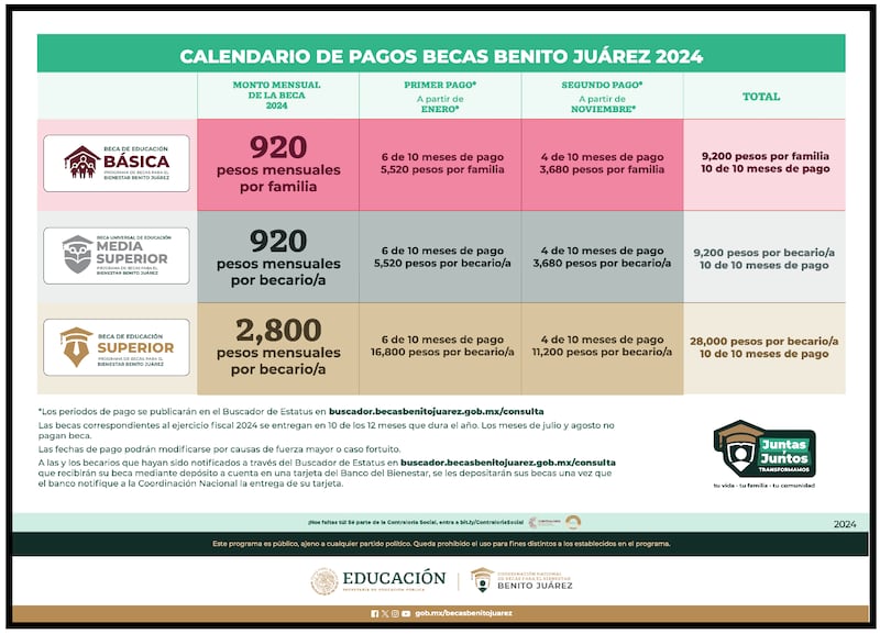 Becas Benito Juárez