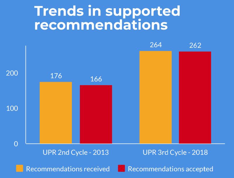 Recomendaciones de la comunidad internacional a México (ONU)