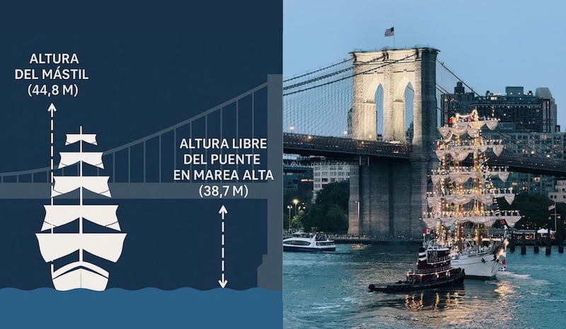 Exponen posible causa del choque del buque mexicano Cuauhtémoc contra el puente de Brooklyn