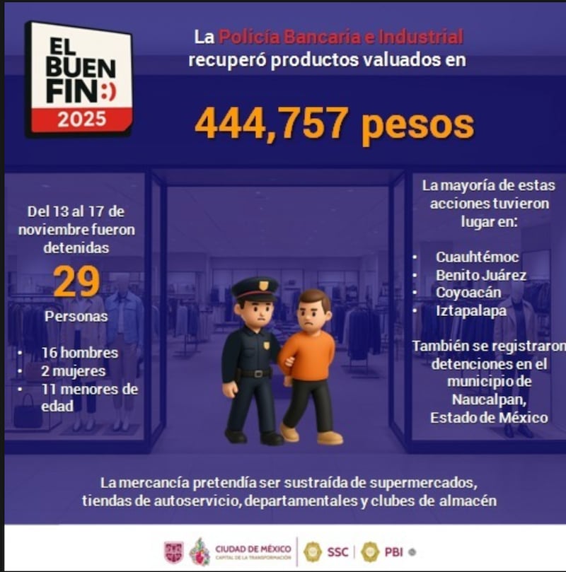 Buen Fin detenciones