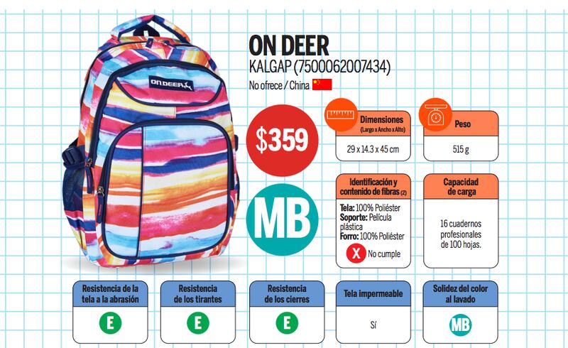 Recomendaciones de la Profeco para regresar a Clases (Profeco)