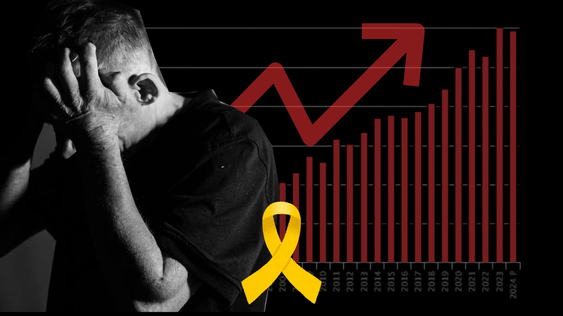 El Inegi también señala que el 10.6% de las muertes violentas en México corresponden a suicidios