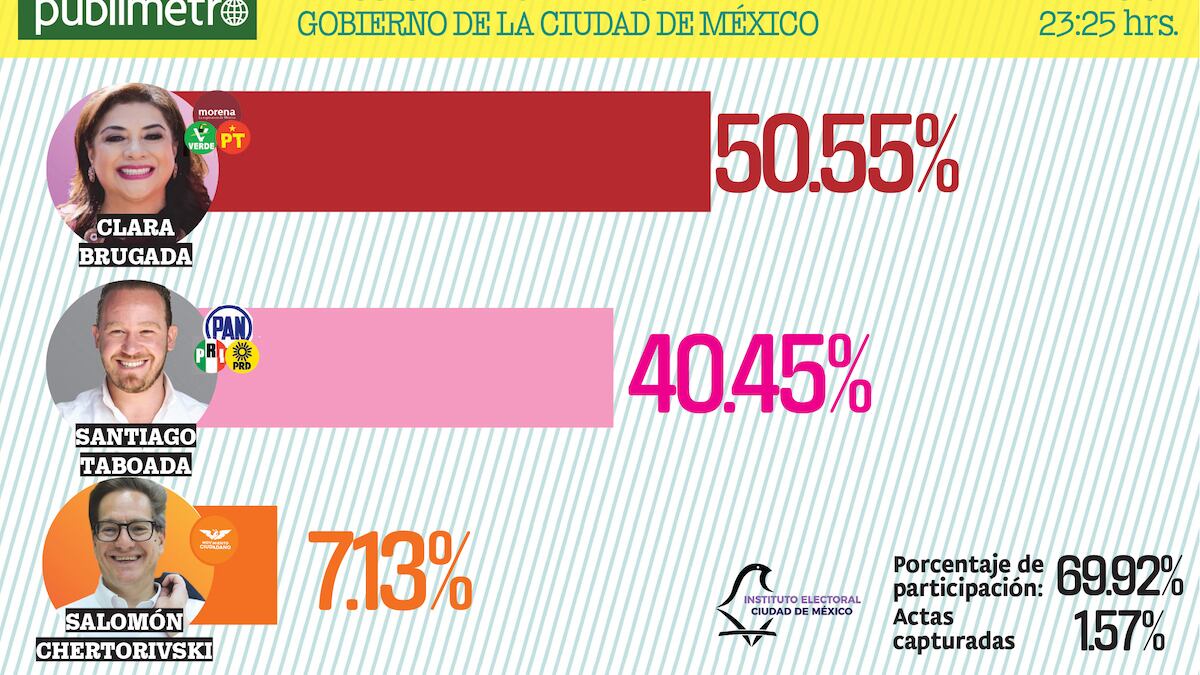 Elecciones CDMX.