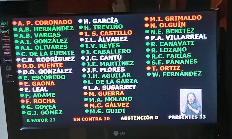 Así quedó el tablero final de votos: 23 a favor, 10 en contra, cero abstenciones.