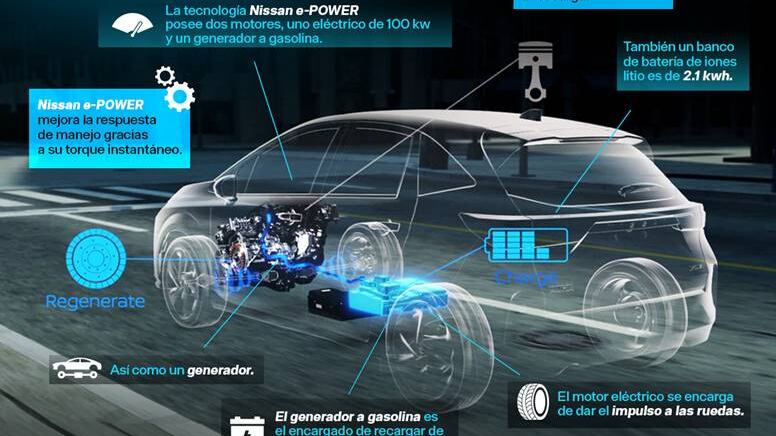 Nissan e-POWER, Infografía Nissan e-POWER
