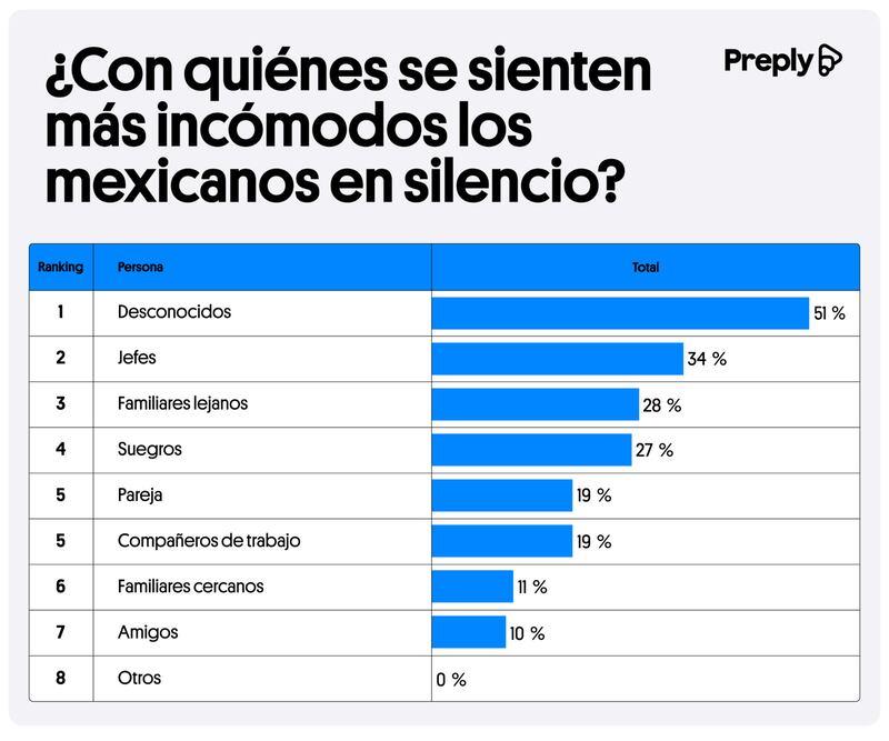 El silencio en los mexicanos