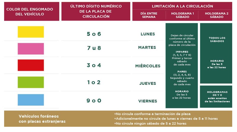 Hoy No Circula CDMX y Edomex