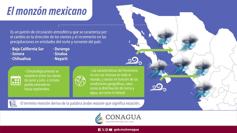 Monzón mexicano