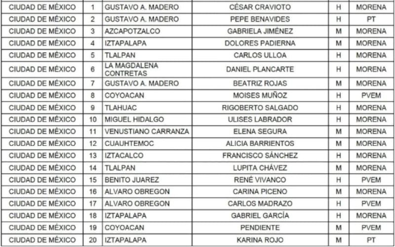 Candidaturas a diputaciones federales por la CDMX.
