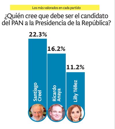 Encuesta.