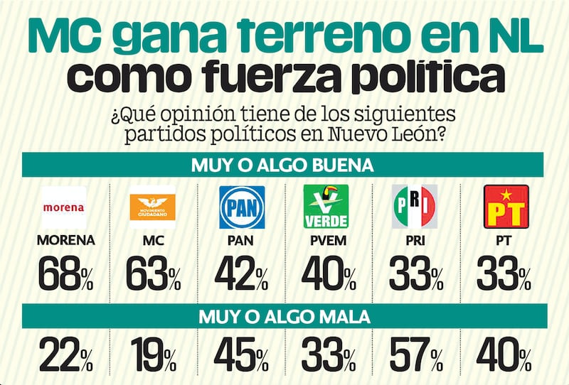 Encuesta