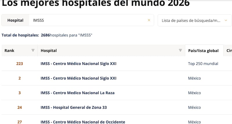 Ranking World’s Best Hospitals 2026