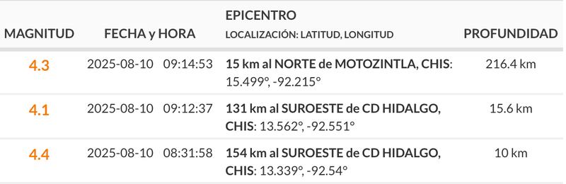 Sismos en Chiapas el domingo 10 de agosto
