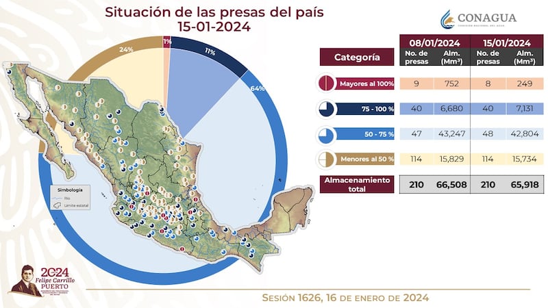 Abasto de agua potable en México (Conagua)