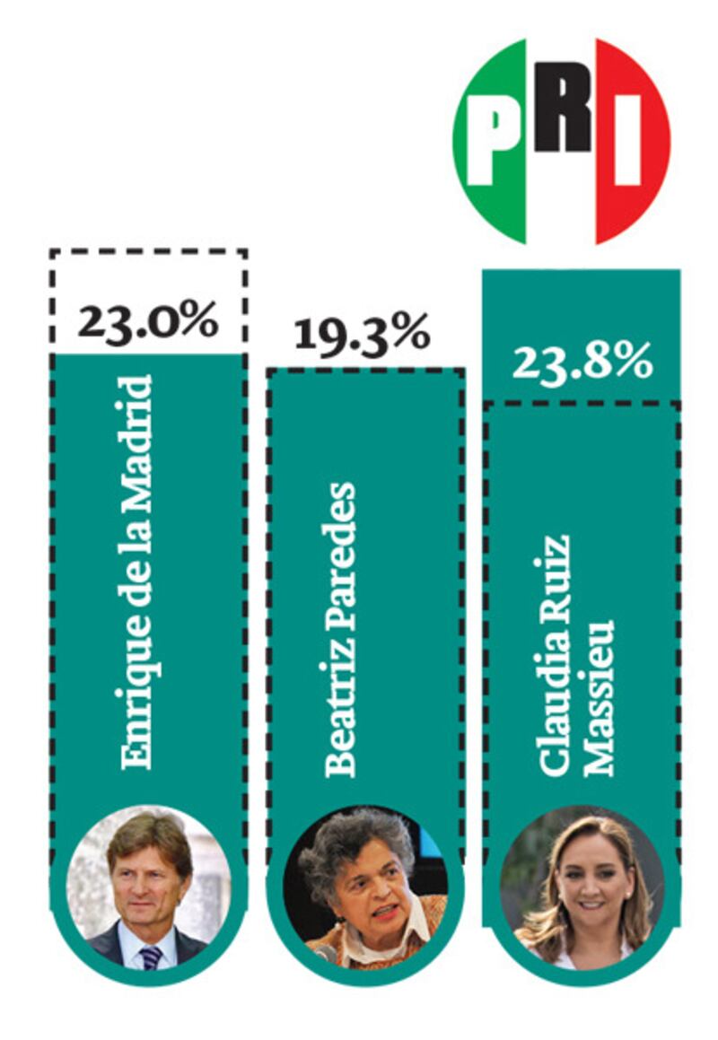 Despuntan favoritos en el arranque de la contienda interna de Morena