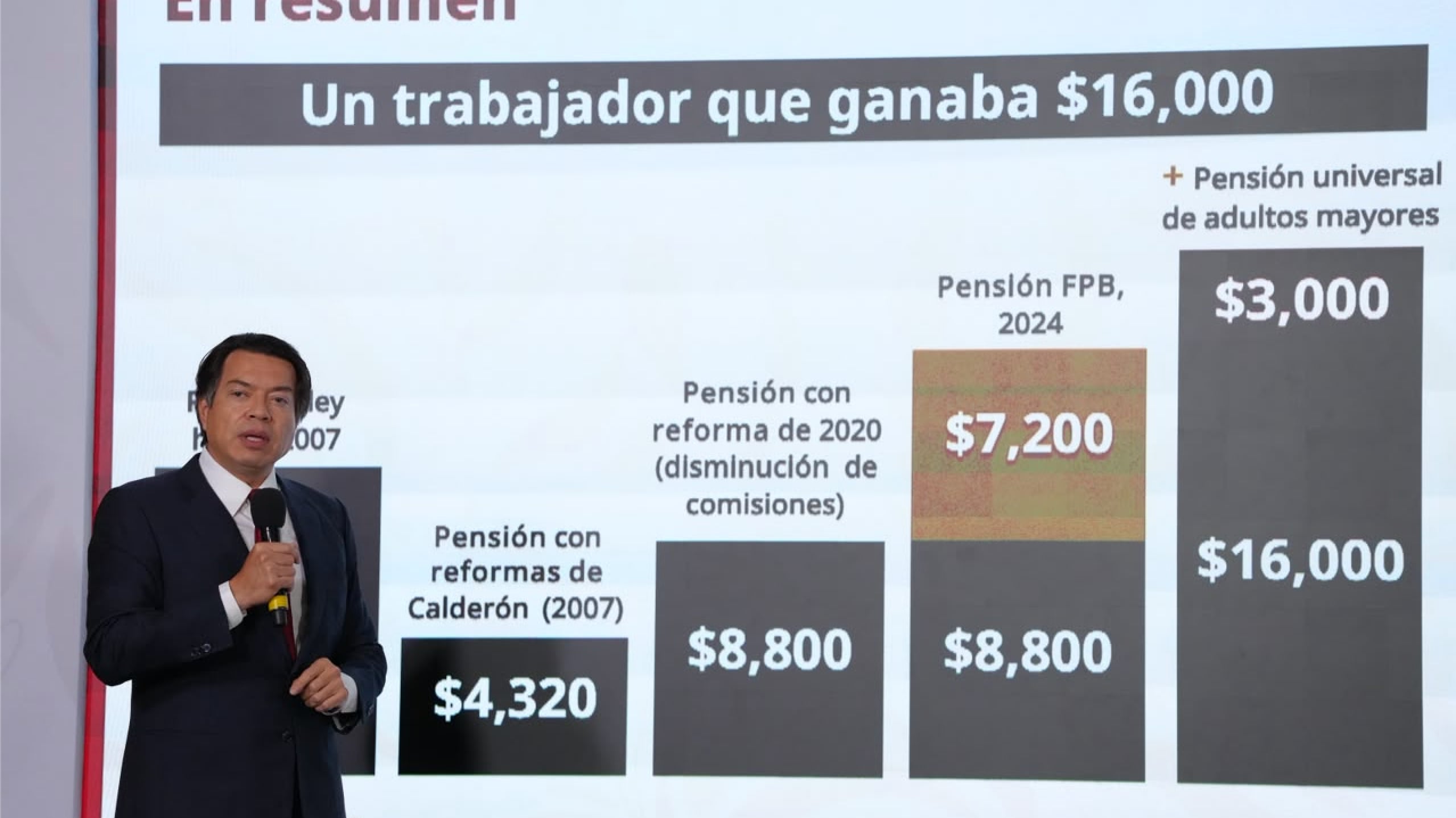 Mario Delgado