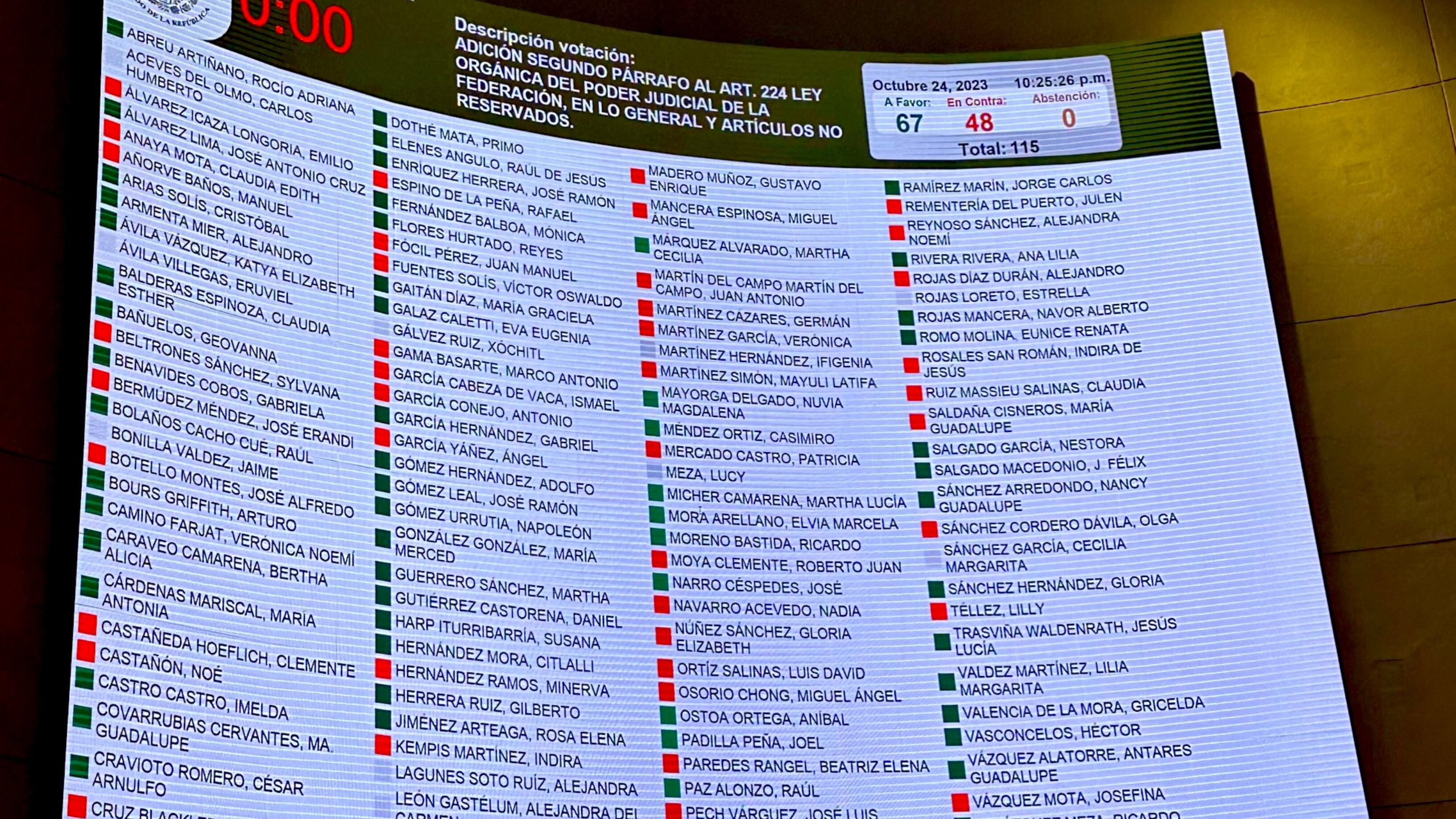 Aprobaron la extinción de 13 fideicomisos del Poder Judicial. (Especial)