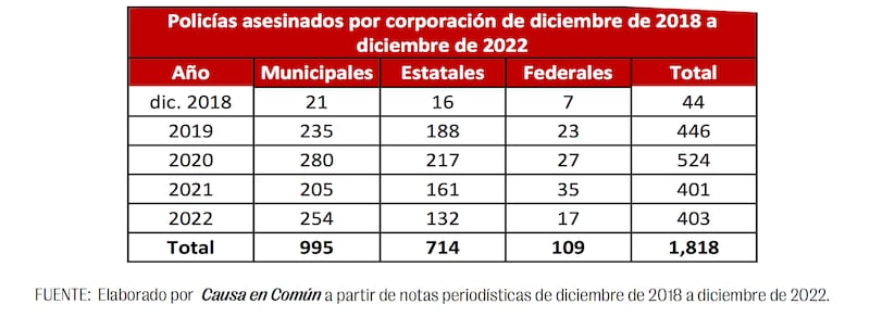 Causa Común