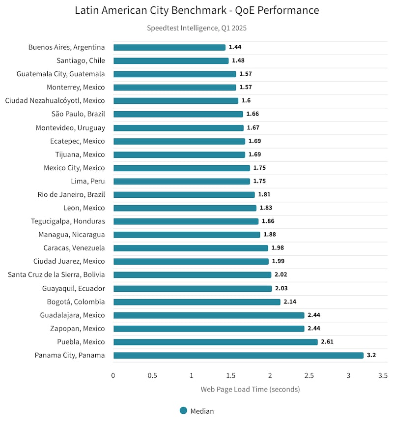 La gran mentira del 5G en México: ciudades conectadas a medias y millones sin acceso real