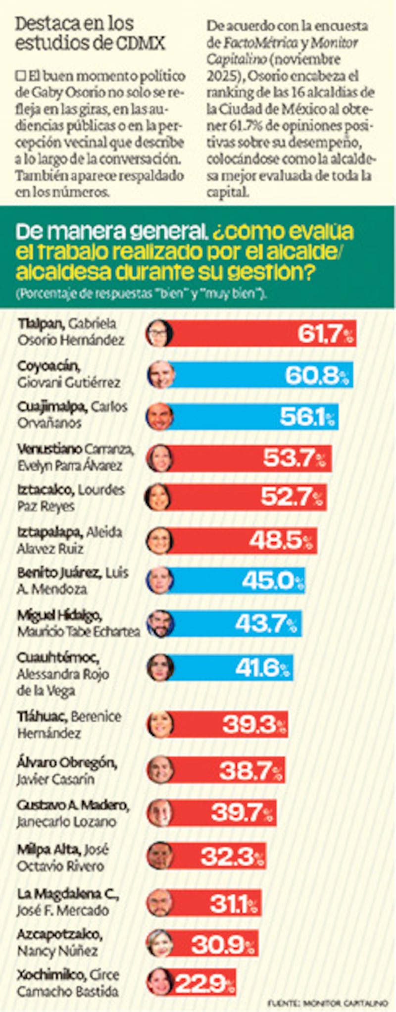 Evaluación del trabajo en general noviembre 2025