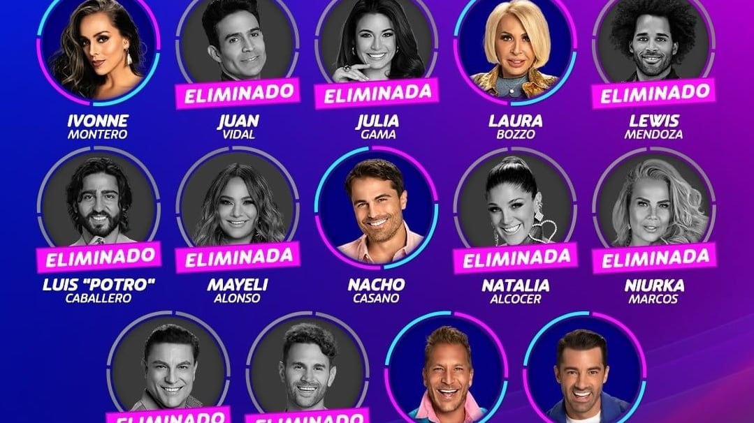 Esta semana, todos se encuentran nominados, lo que aumenta la tensión y expectativas de la final